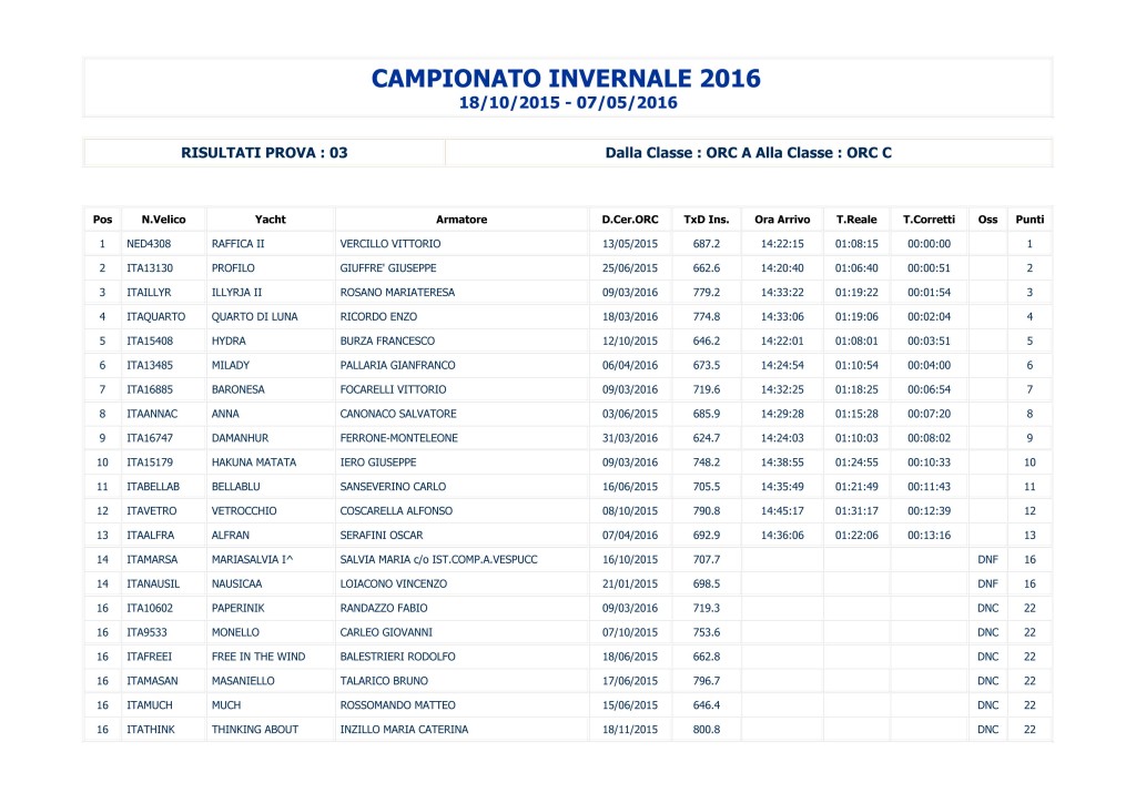 CAMPIONATO INVERNALE 2016