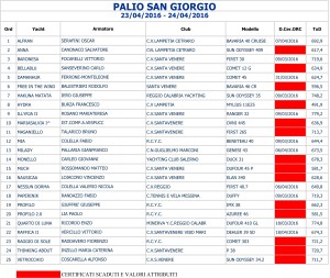 PALIO SAN GIORGIO 2016