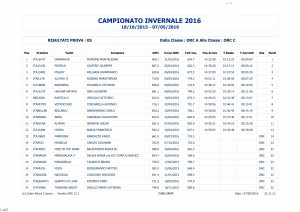 CAMPIONATO INVERNALE 2016