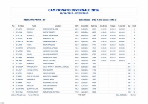 CAMPIONATO INVERNALE 2016